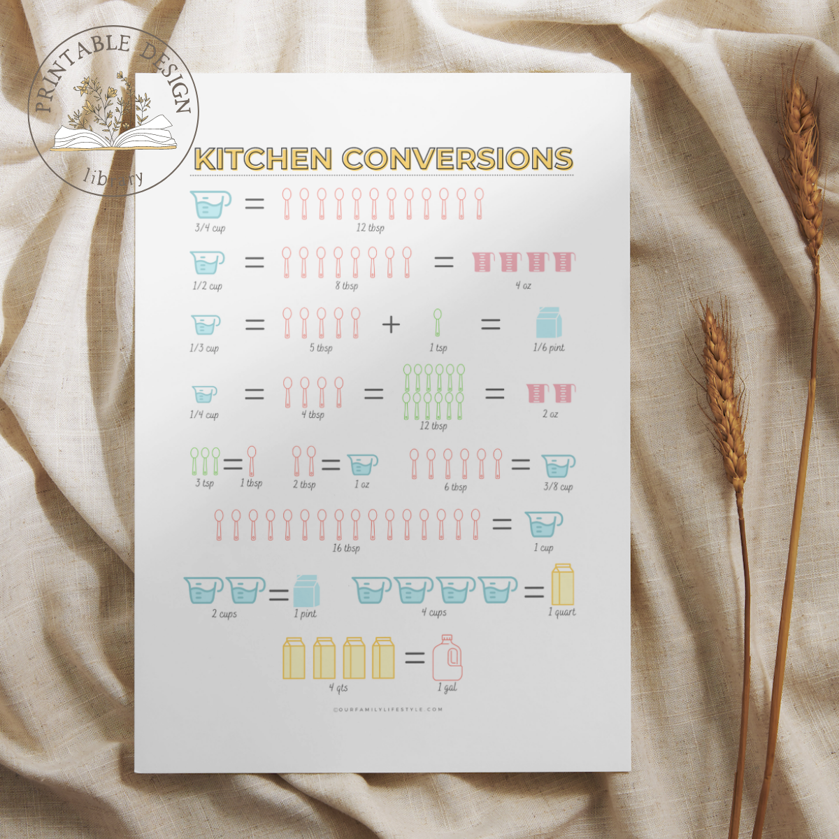 Kitchen Conversions