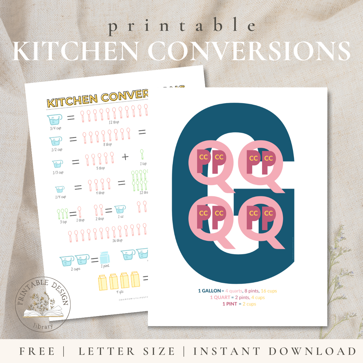 Kitchen Conversions